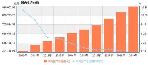 现在外汇行情怎么样