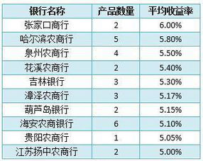 理财产品排行哪个好