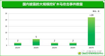 电脑挖矿会被判多少年