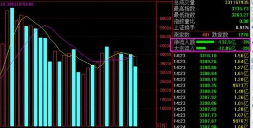 股市主力流入流出是什么意思