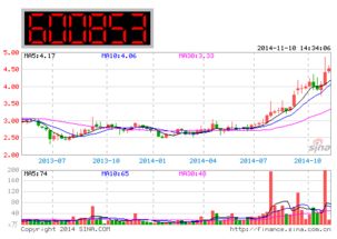 股票688开头的是属于什么板块