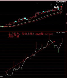 股票分析软件哪个最好