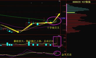 股票摘帽一般能涨多少