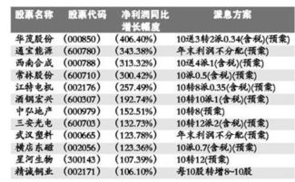 股票派息是什么意思