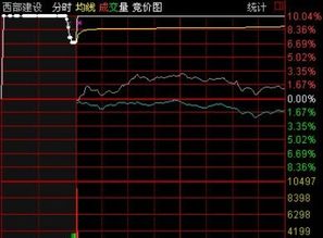 股票竞价时买入或卖出能成交吗