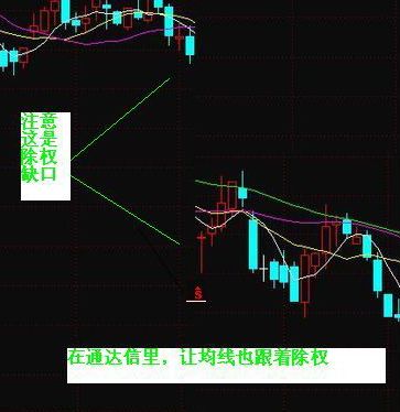 股票除权是什么意思