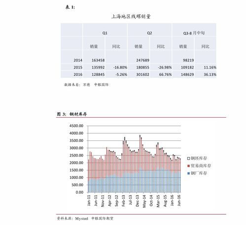 融资买入是什么意思