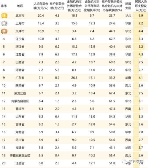 银行为什么不建议存三年定期