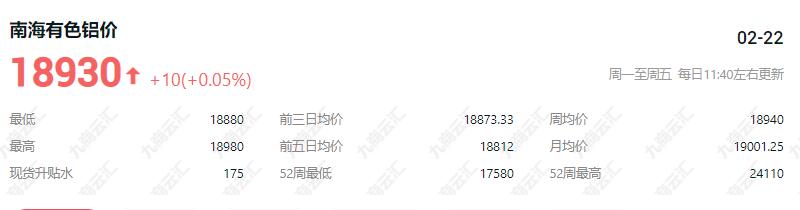 南海有色今日铝价行情铝锭 南海有色近7日铝价行情走势图