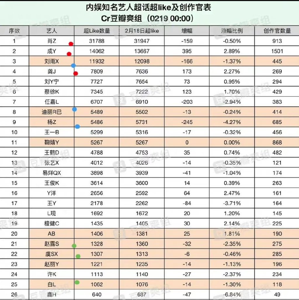 95后C姓顶流孩子24日上户口 C姓顶流男艺人什么瓜 蔡徐坤躺枪他有孩子吗