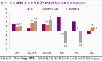 GDP不可能超过美国了