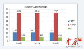 河南人口