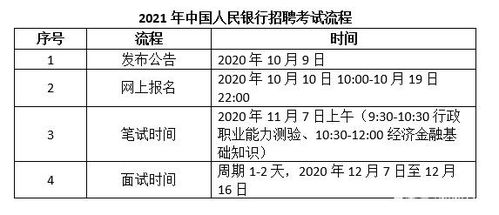 中国2022工资水平