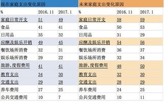 河北省年收入