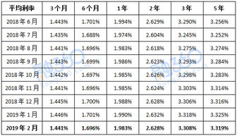 国有银行存款利率2023最新规定