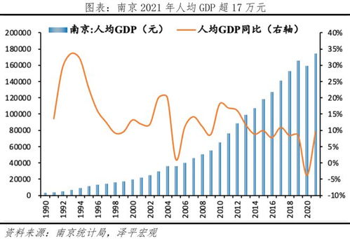 杭州2022年gdp