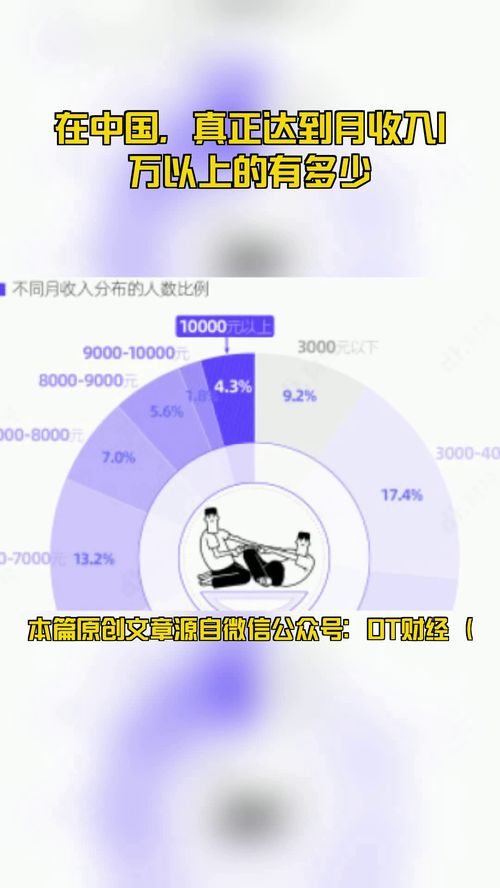 中国月收入一万