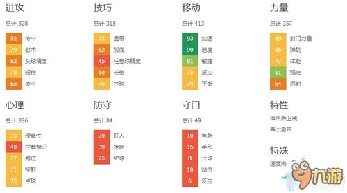 fifa23经理模式潜力最高球员