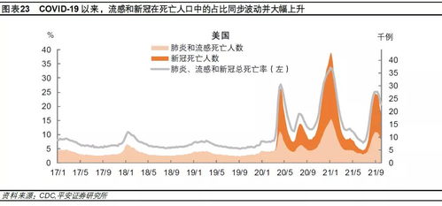 流感和新冠哪个死亡率高