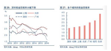 深圳房价崩盘