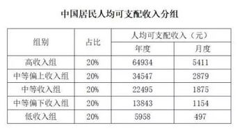 个人收入不超过12万元不用交税吗