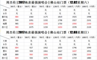 演唱会门票一般多少钱