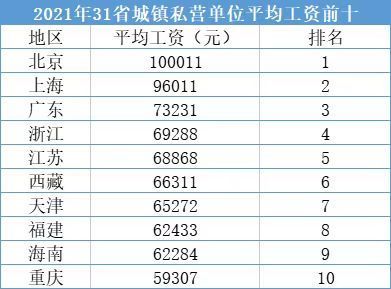 海南打工工资一般多少