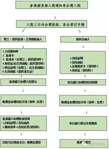 职工医保转居民医保怎么办理程序