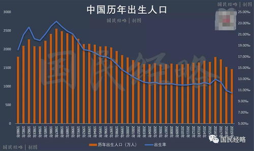 韩国人口出生率