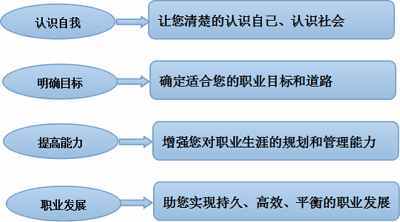 谋划项目是什么意思