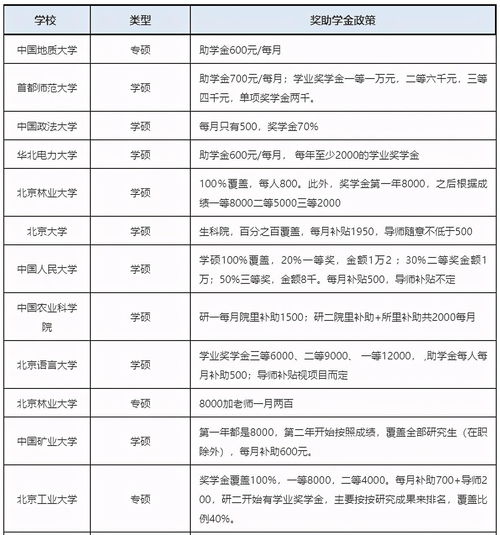 小学助学金一年多少钱啊