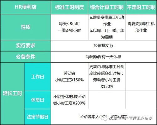 国家取消综合工时