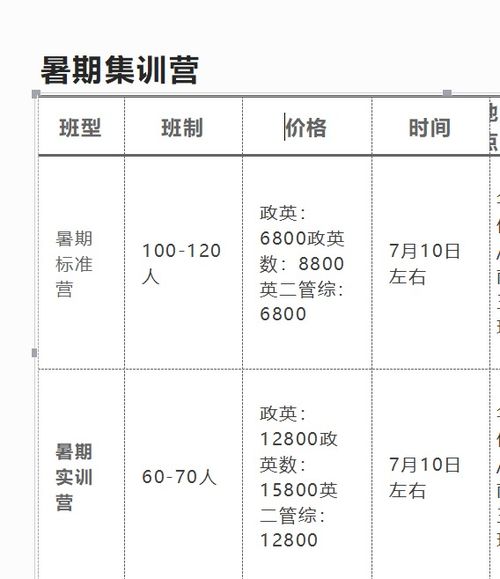 考研报班价格一览表