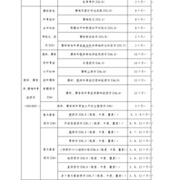 骨折工伤休假时间标准一览表