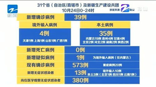 全国最新疫情最新消息