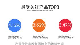 社融数据2023.2月