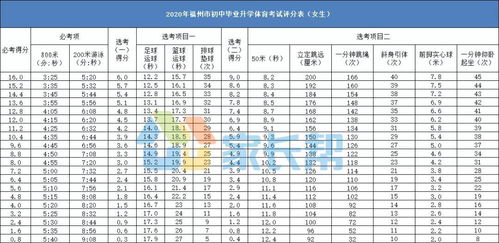 天津：今年体育中考取消长跑项目