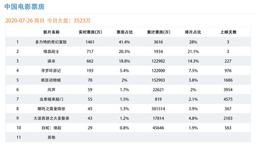 中国电影票房