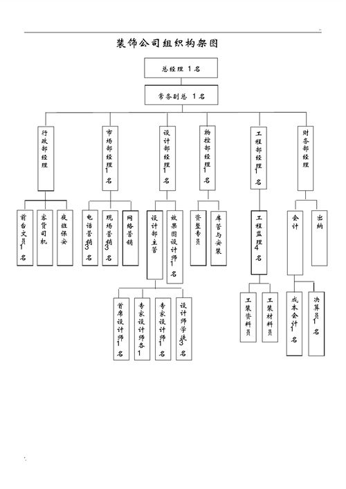 公司组织结构图