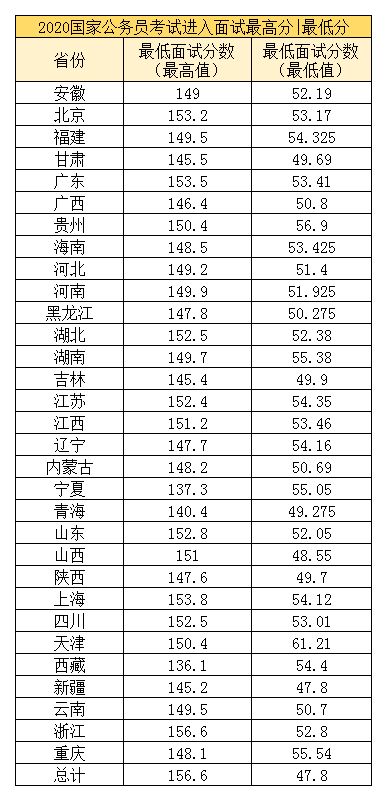 国考进面