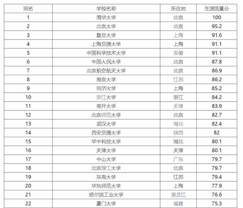 985大学排名一览表