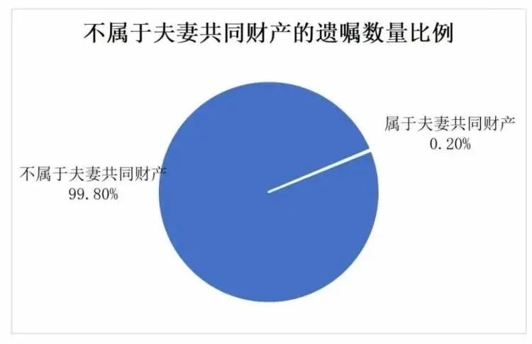 上海阿姨赶在女儿结婚前立遗嘱！99.8%老人立遗嘱防儿媳女婿，有用吗？