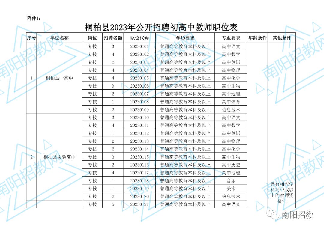 速速报名! 河南多地招聘教师啦