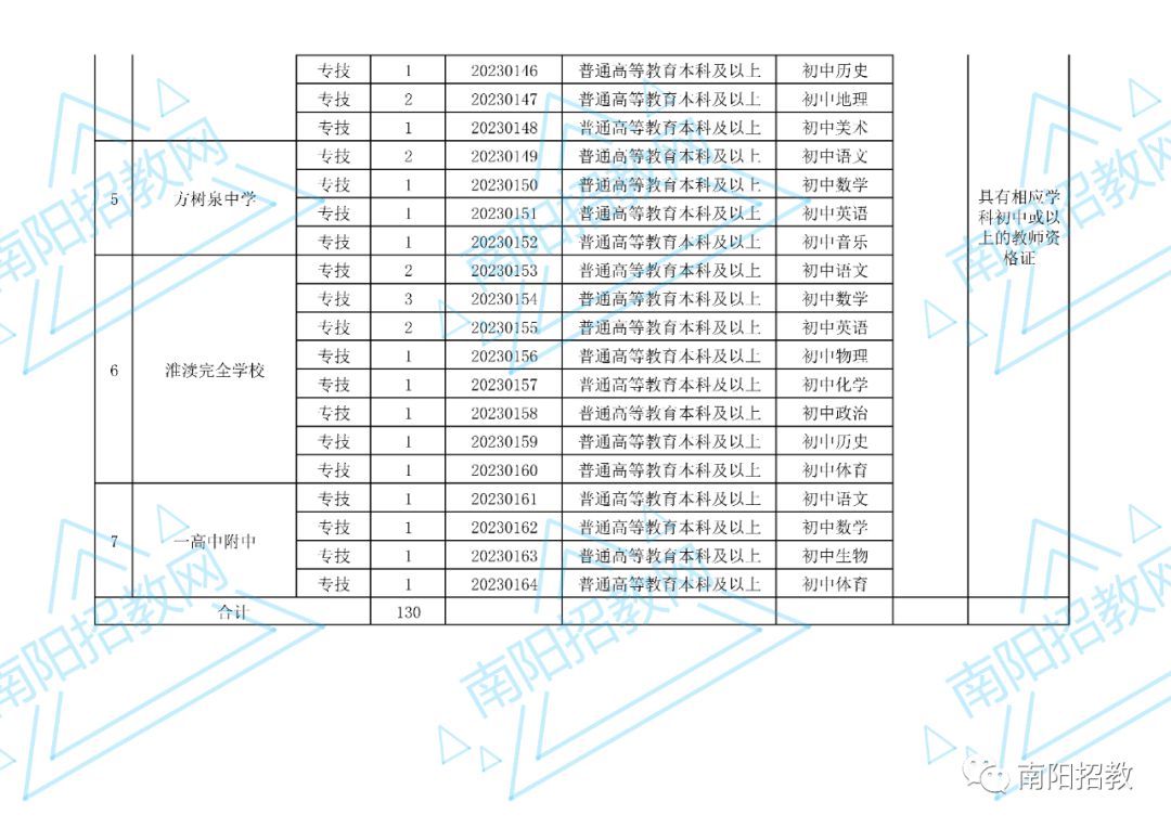 速速报名! 河南多地招聘教师啦