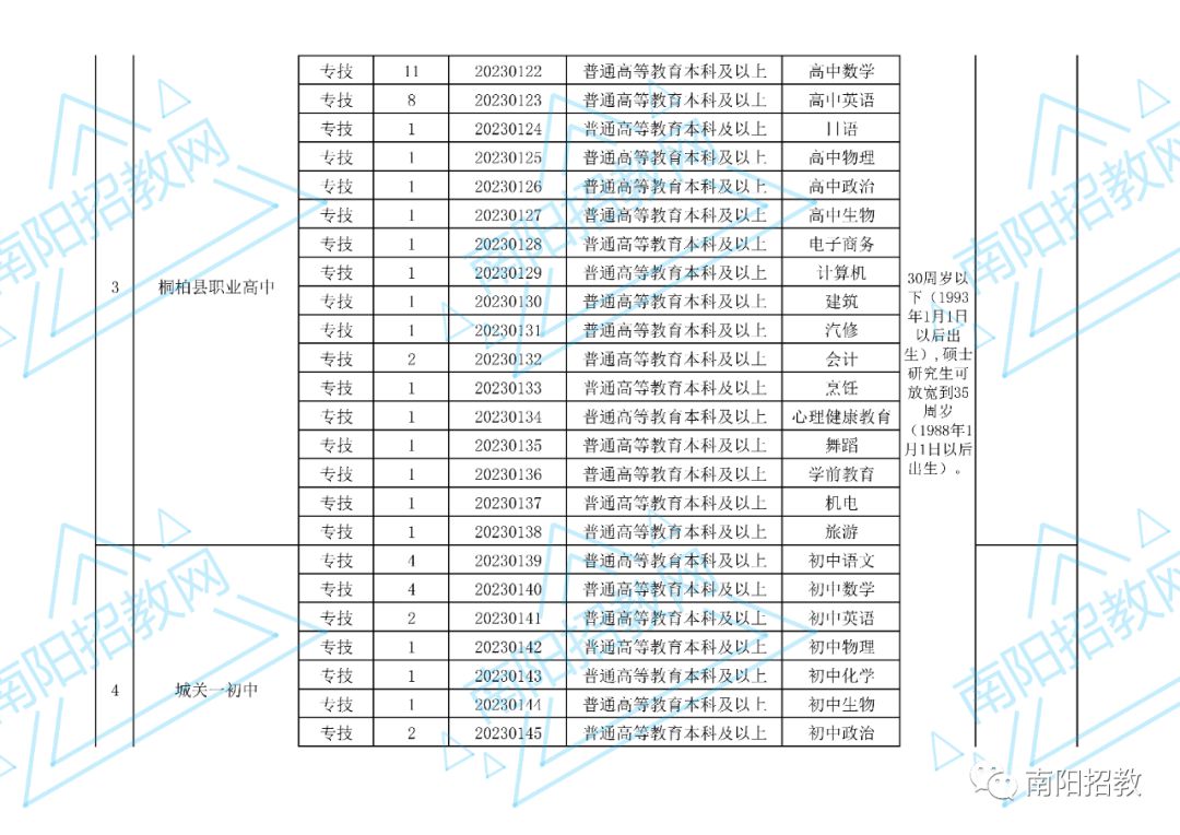 速速报名! 河南多地招聘教师啦