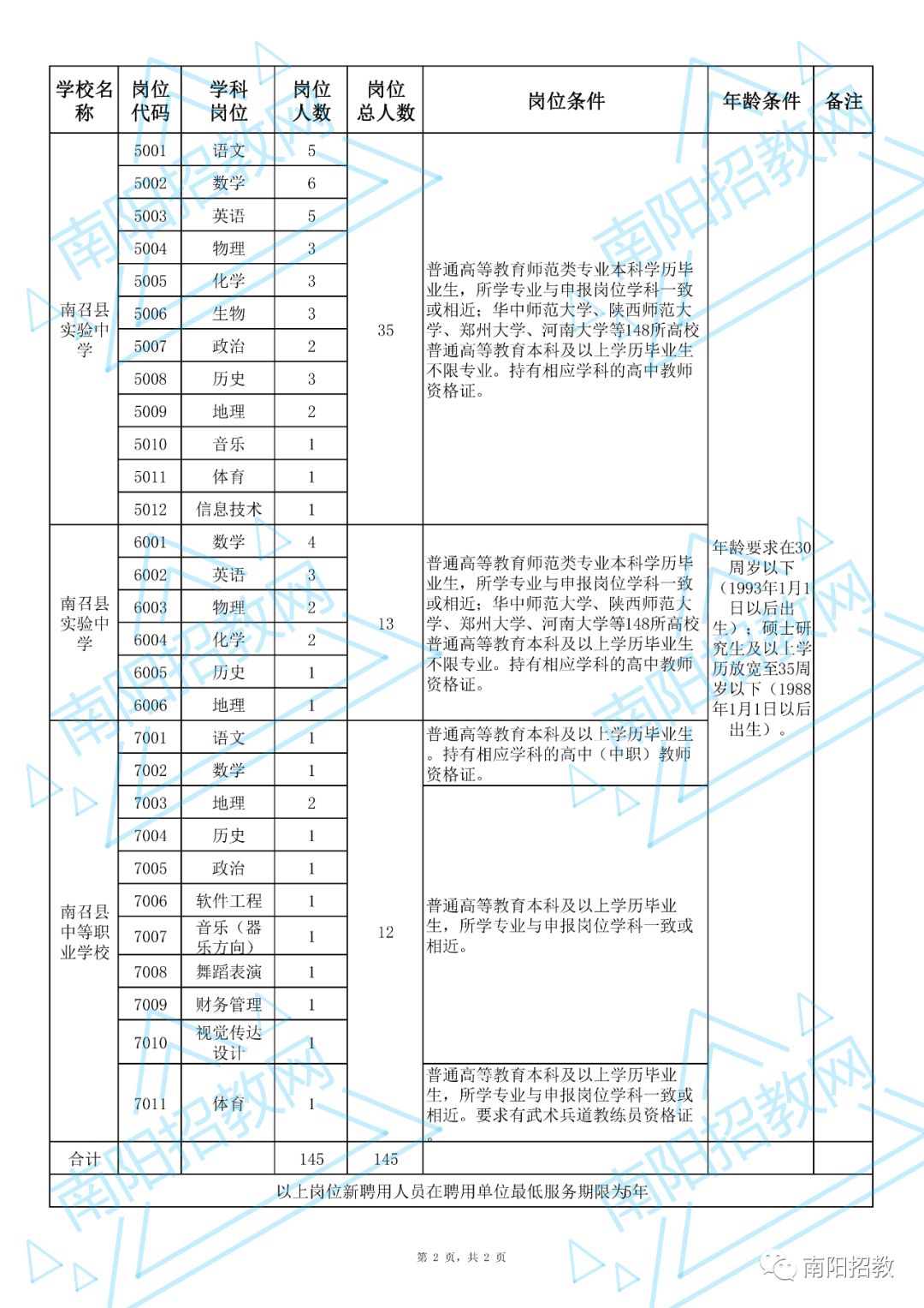 速速报名! 河南多地招聘教师啦