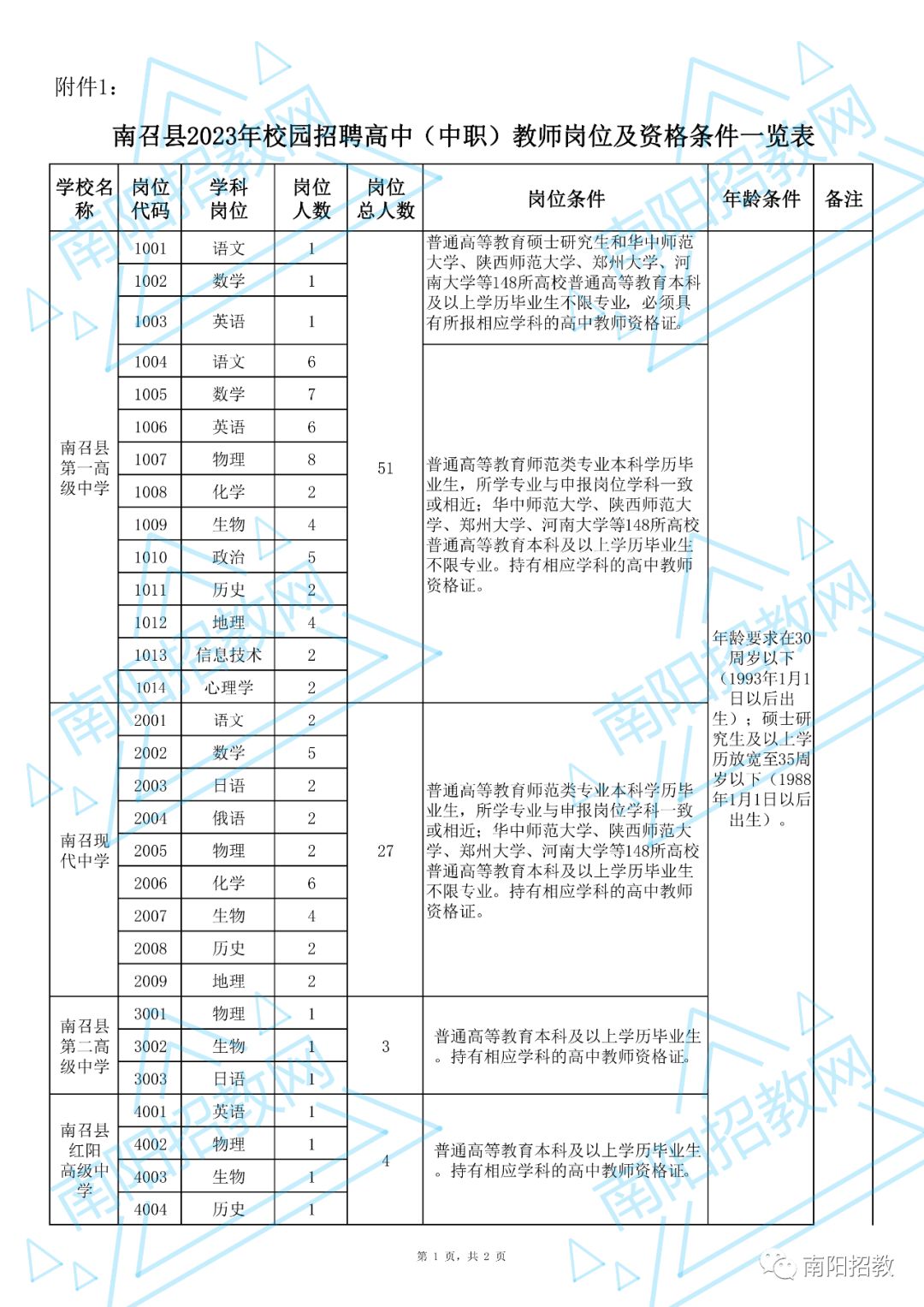 速速报名! 河南多地招聘教师啦