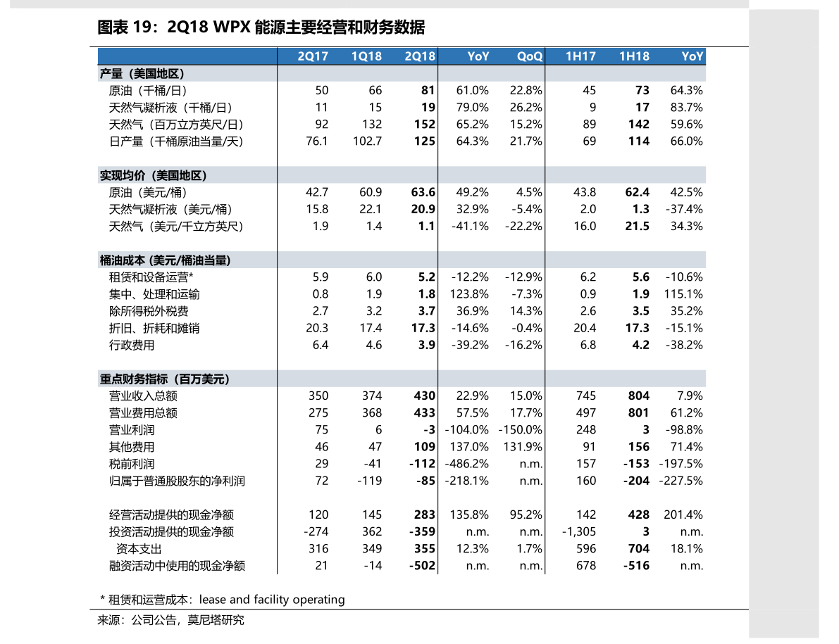 今日油价格表_油价格今日价最新_高速上车没有油了怎么办