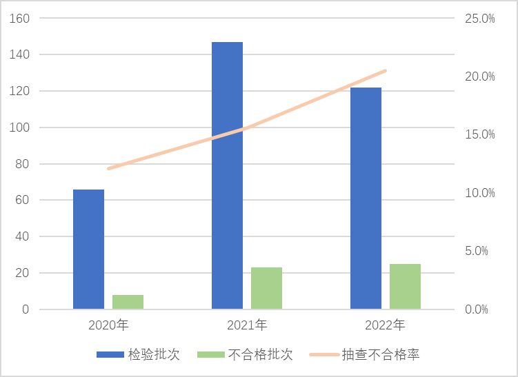 这些家用电器不合格!看看有没有你家在用的