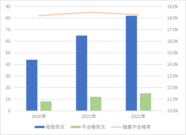 这些家用电器不合格!看看有没有你家在用的